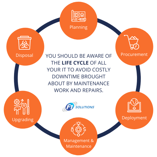 IT life cycle management