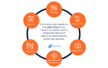 Know the importance of IT life cycle management